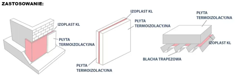 ADW IZOPLAST® KL - 2