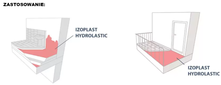 ADW IZOPLAST® HYDROLASTIC